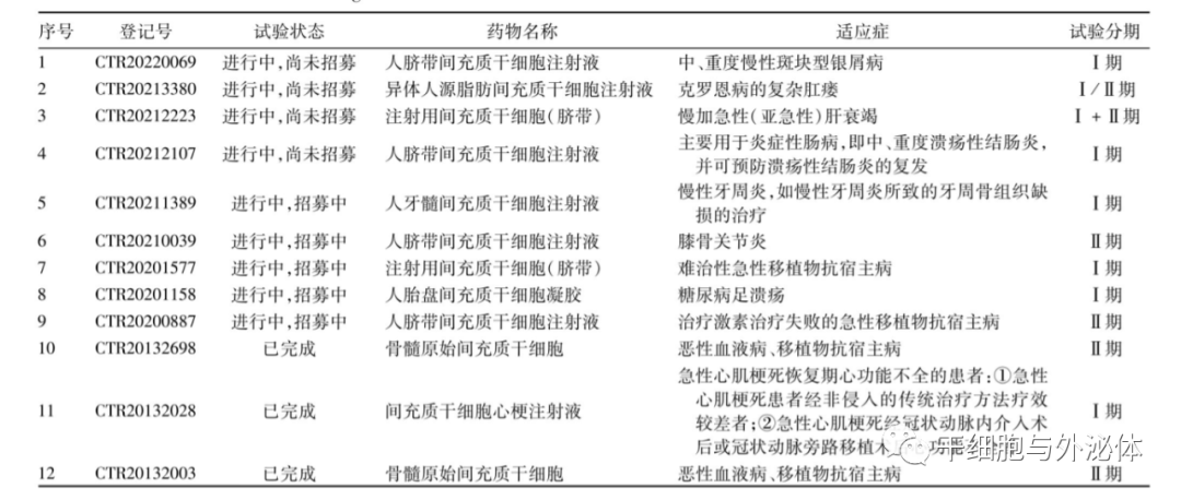 我国干细胞研究如火如荼，中国在这个领域已进入世界前列