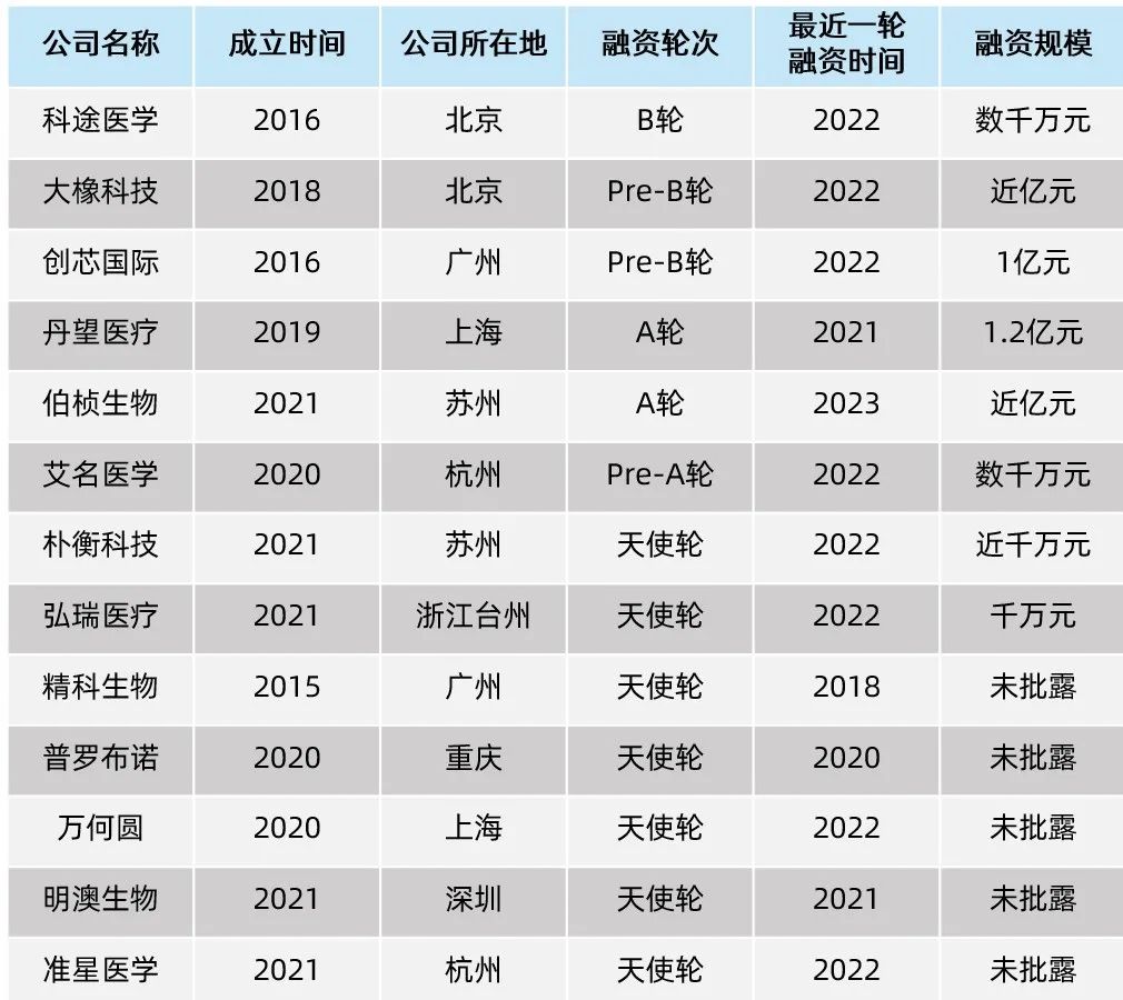 2023类器官行业报告：从器官模拟到类器官智能，类器官技术落地场景知多少？