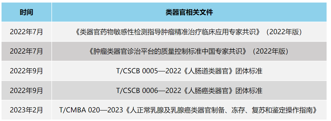 2023类器官行业报告：从器官模拟到类器官智能，类器官技术落地场景知多少？