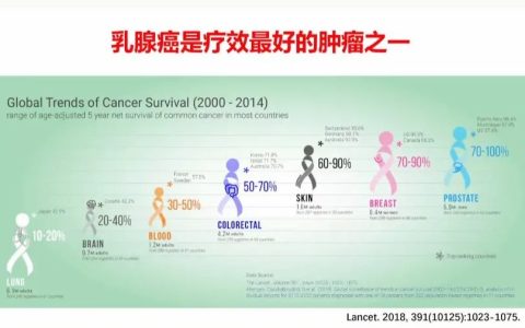 免疫疗法让我多活了25年，晚期癌症患者实现长期生存并非遥不可及！