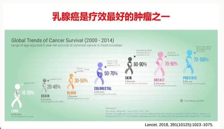 免疫疗法让我多活了25年，晚期癌症患者实现长期生存并非遥不可及！