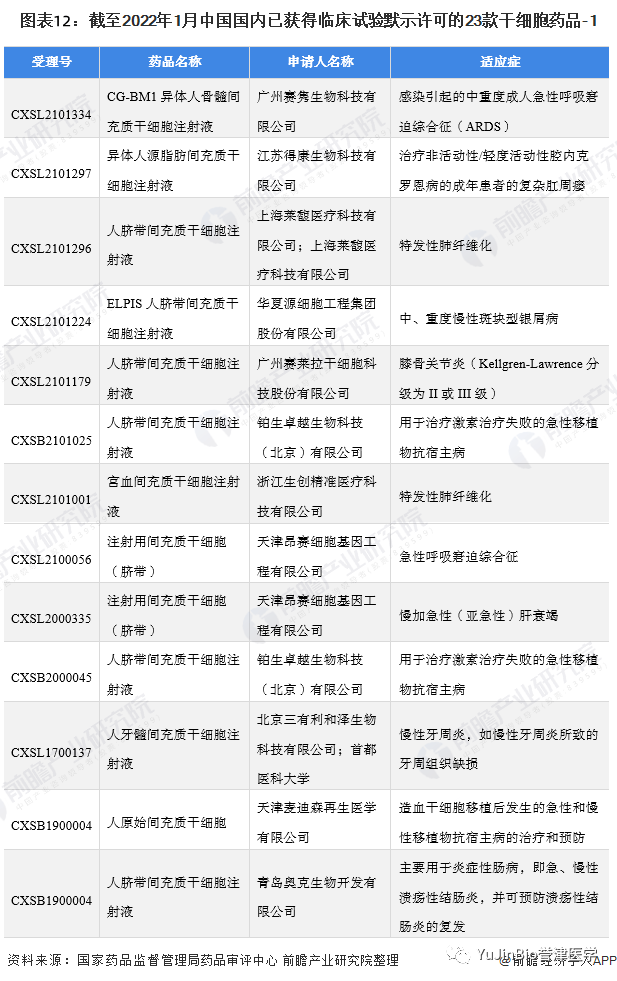 中国干细胞医疗产业全景图谱