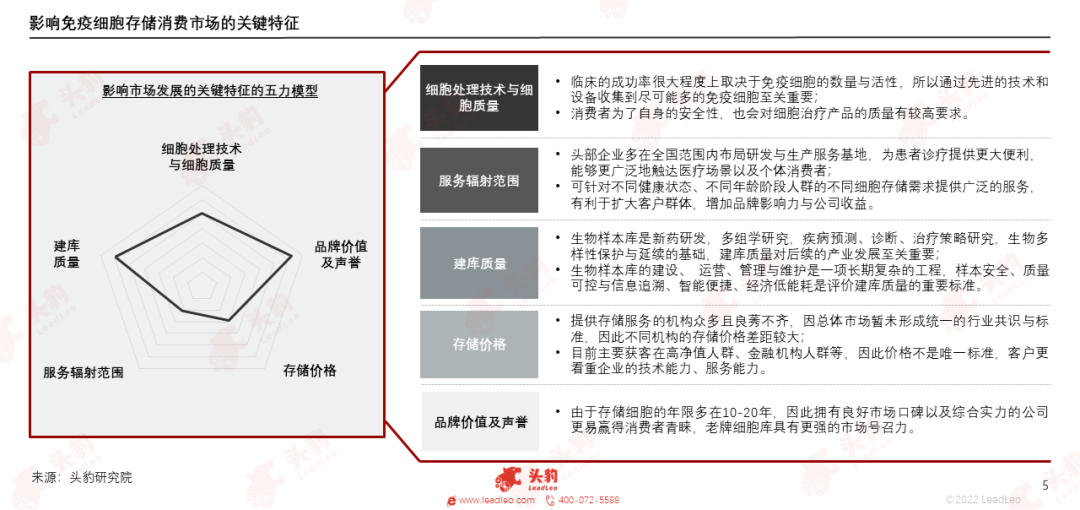 头豹研究院发布《2023年中国免疫细胞存储行业研究报告》