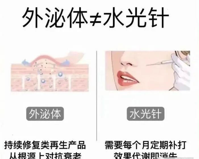 外泌体 vs 水光针，哪家才是真抗衰黑科技？