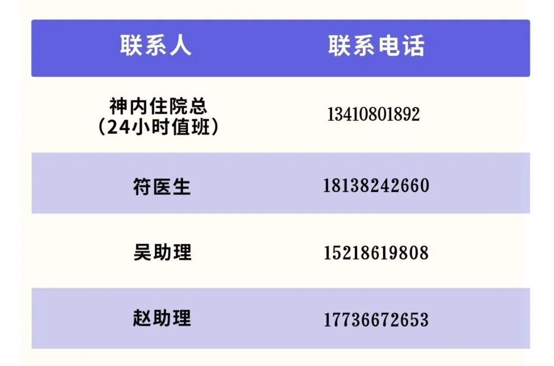 急性缺血性卒中（AIS）患者招募