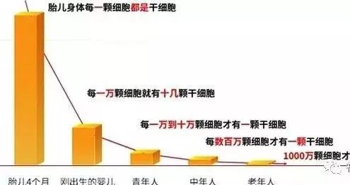 【案例集锦】干细胞抗衰抗疾病，震撼人心的十个真实案例！