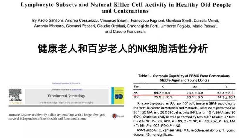 NK细胞看这一篇就够了 | 人体先天免疫细胞的核心，防癌、抵御病毒、抗衰老