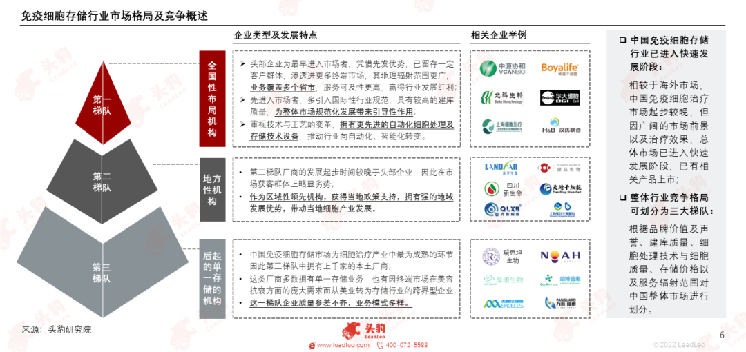 头豹研究院发布《2023年中国免疫细胞存储行业研究报告》