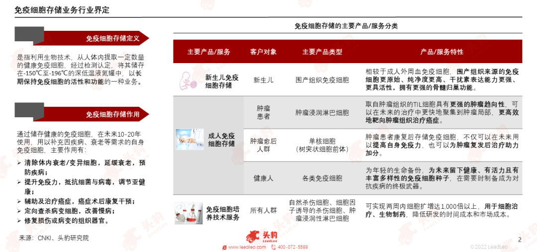 头豹研究院发布《2023年中国免疫细胞存储行业研究报告》