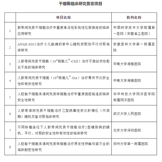 【案例集锦】干细胞抗衰抗疾病，震撼人心的十个真实案例！