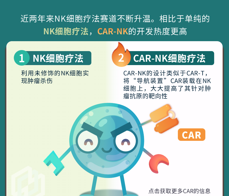 图解实体瘤克星——NK细胞疗法