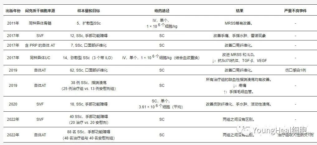 干细胞在全身性风湿病治疗试验中大显身手