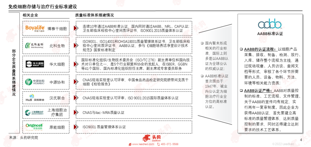 头豹研究院发布《2023年中国免疫细胞存储行业研究报告》