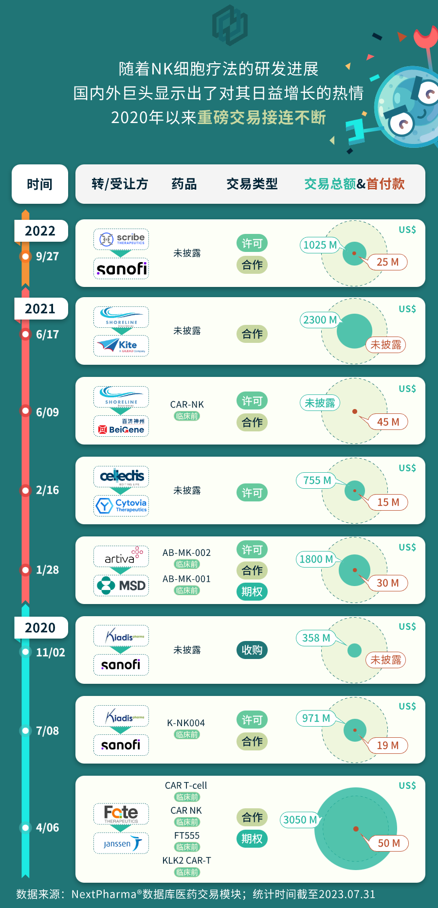 图解实体瘤克星——NK细胞疗法