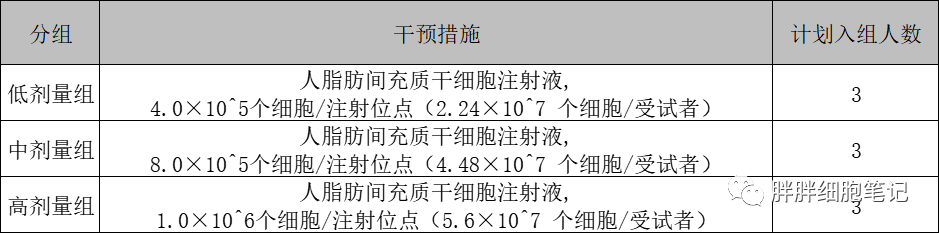 北京瑷格干细胞科技有限公司&协和医院|人脂肪间充质干细胞注射液局部注射用于系统性硬化症手部皮肤病变的临床研究