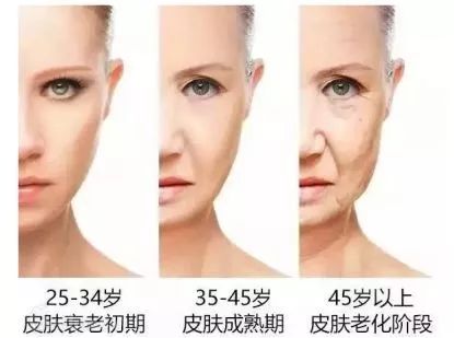 干细胞抗衰的常见问题和解析！