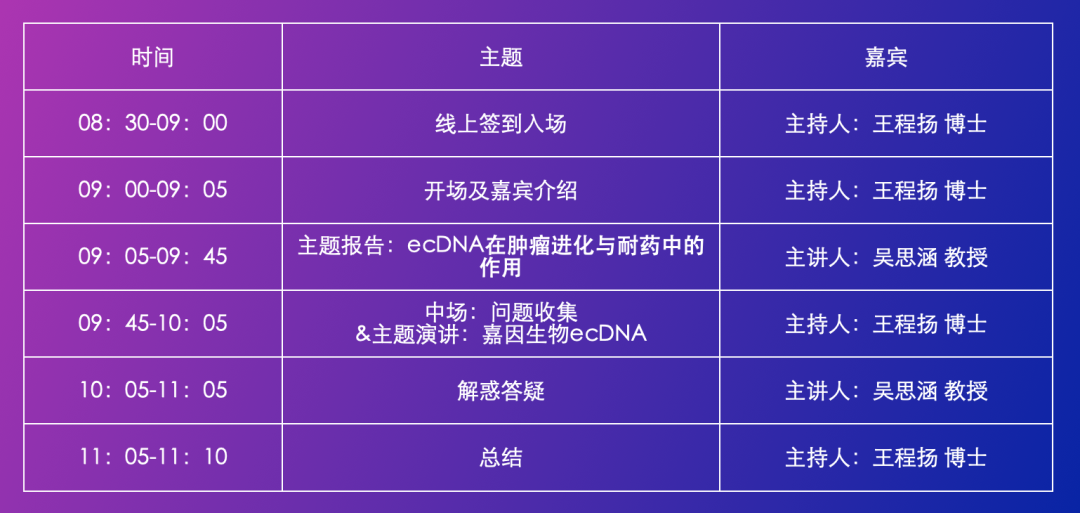 破译环状DNA癌症密码！ecDNA领域先驱华人科学家吴思涵时隔三年再度线上开讲！