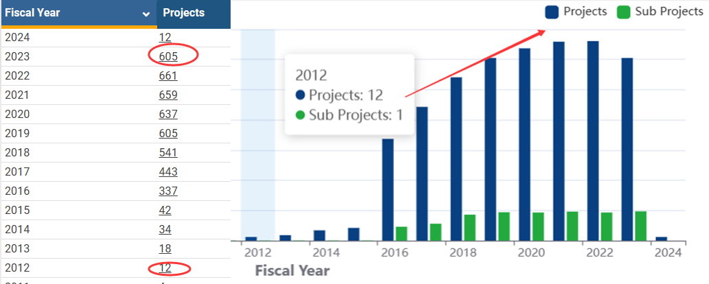 火爆的外泌体研究2023：年发SCI超8000篇，中国占43%；在药物递送、标记物与治疗靶点方向均有突破