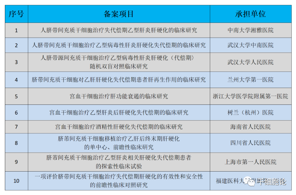 干细胞治疗肝硬化的作用与机制