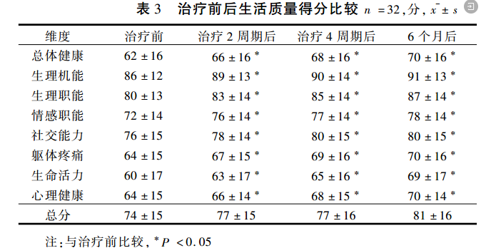 多达75%的人处于亚健康状态，免疫细胞唤醒你的身体活力！