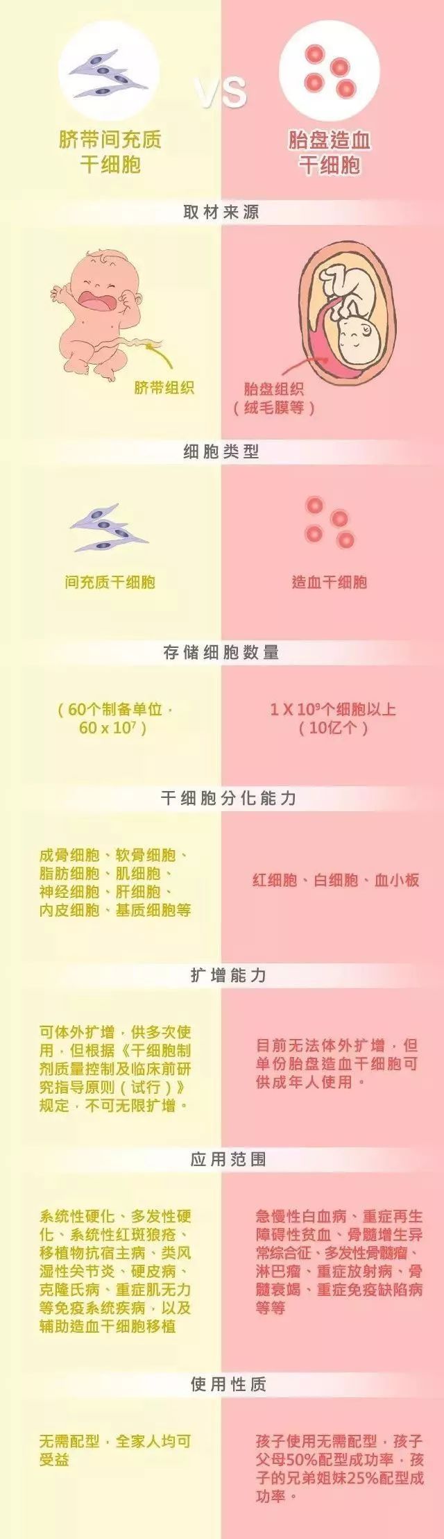 科普|带你认识多种干细胞