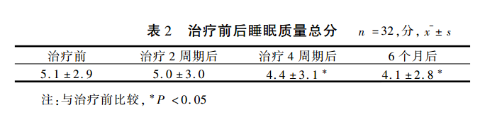 多达75%的人处于亚健康状态，免疫细胞唤醒你的身体活力！