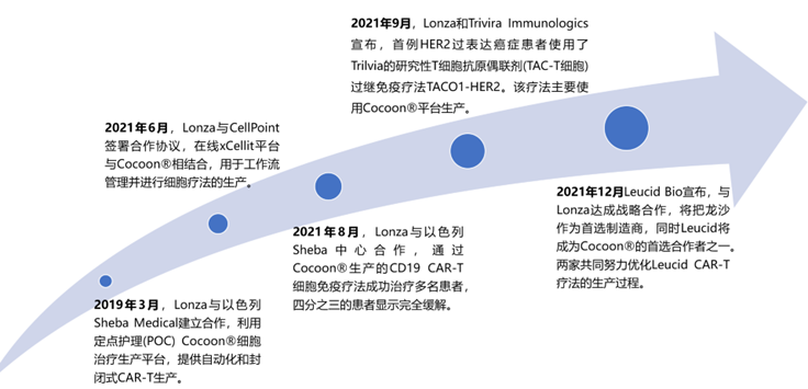 免疫细胞工艺开发与生产设备一览 上篇