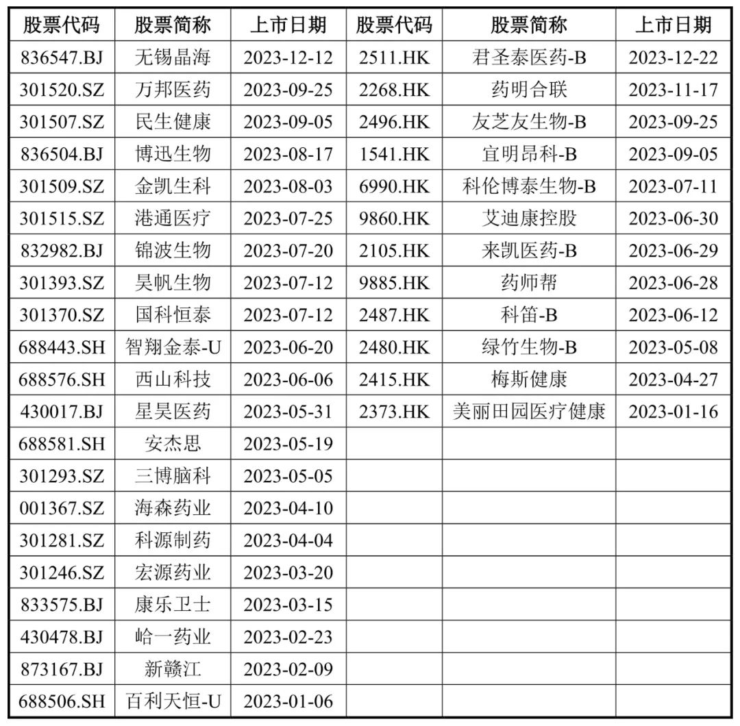 2023年生物医药产业领域十大关键词回顾