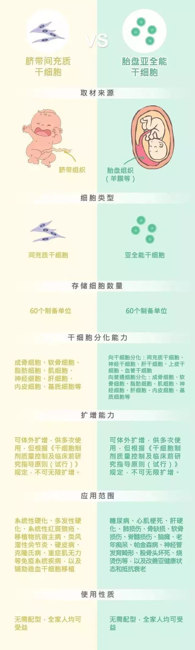 科普|带你认识多种干细胞