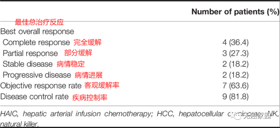 NK细胞“杀疯了”！多发性转移病灶缩小或消退，肺癌、胃癌、肝癌患者有救了！