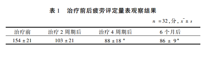 多达75%的人处于亚健康状态，免疫细胞唤醒你的身体活力！