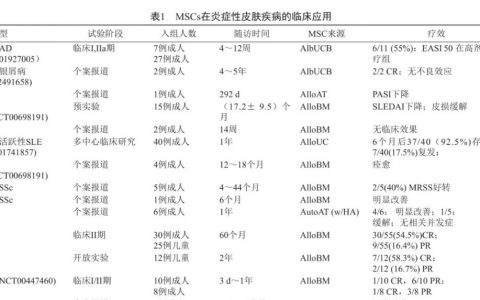 3次干细胞治疗后，25年的银屑病红斑基本消退，且5个月未见复发