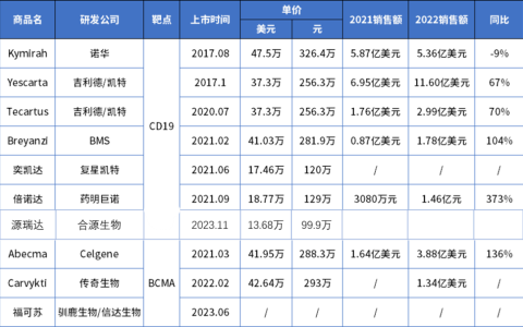 免疫细胞工艺开发与生产设备一览 上篇