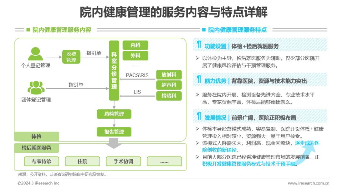 中国健康管理行业研究报告