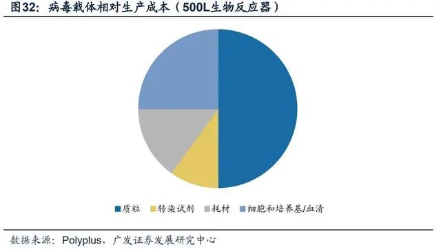 科普 | 细胞与基因治疗（干货建议收藏）