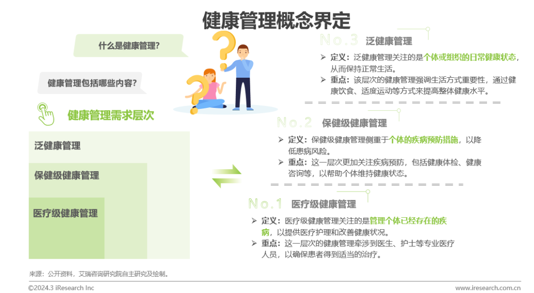 中国健康管理行业研究报告