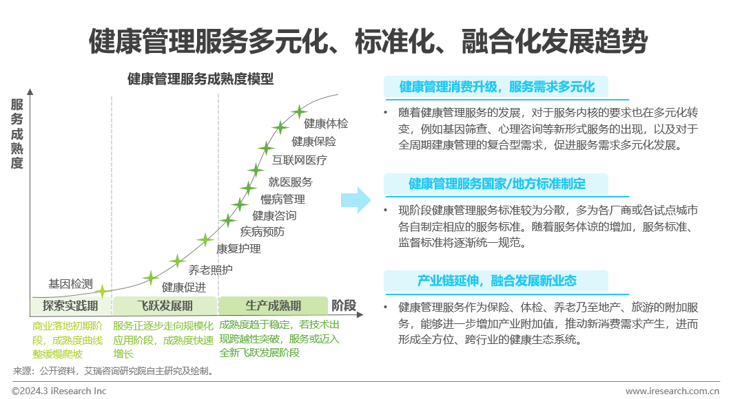 中国健康管理行业研究报告