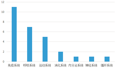 科技部部长王志刚:我国干细胞再生医学达到世界前列!