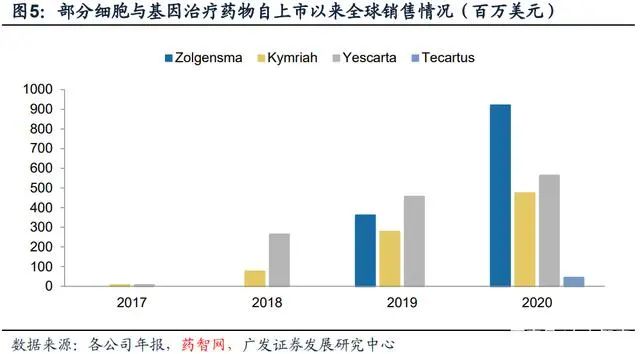 科普 | 细胞与基因治疗（干货建议收藏）