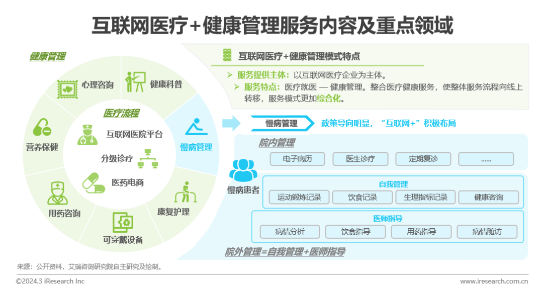 中国健康管理行业研究报告