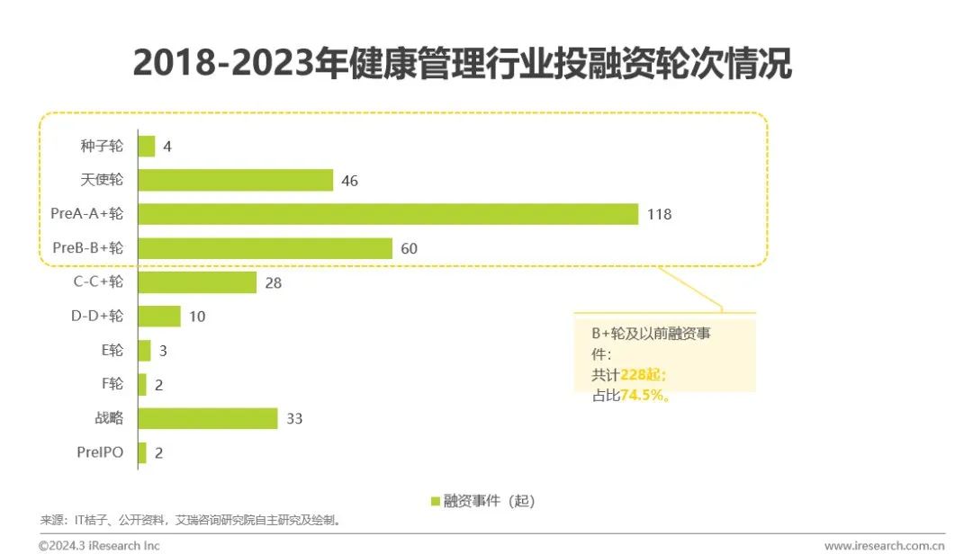 中国健康管理行业研究报告