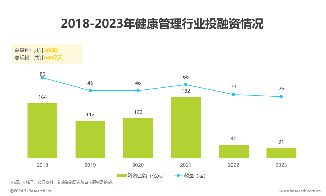 中国健康管理行业研究报告