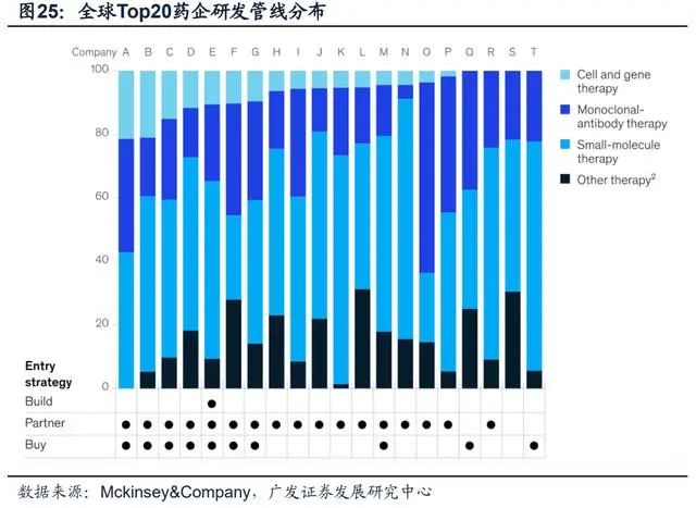 科普 | 细胞与基因治疗（干货建议收藏）