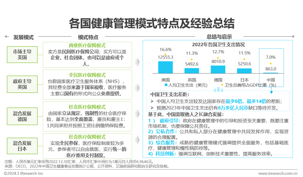 中国健康管理行业研究报告