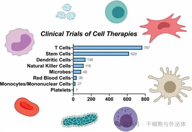 行业报告｜干细胞等生物医药及前沿技术迎“绝佳良机”