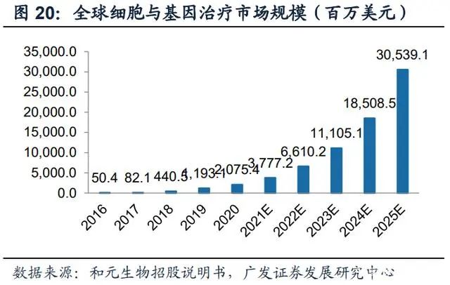 科普 | 细胞与基因治疗（干货建议收藏）