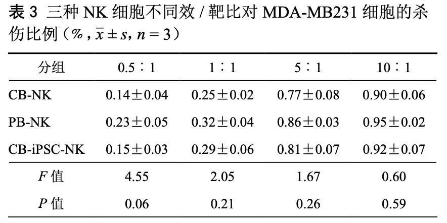 自体血和脐带血NK不知道怎么选，来看看效果对比就知道啦