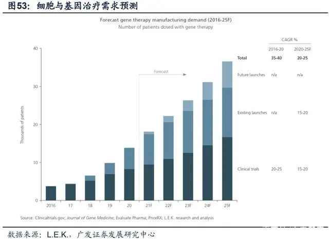 科普 | 细胞与基因治疗（干货建议收藏）