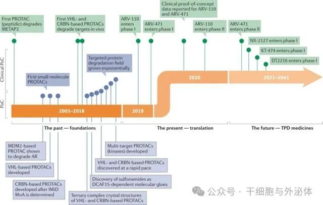 行业报告｜干细胞等生物医药及前沿技术迎“绝佳良机”