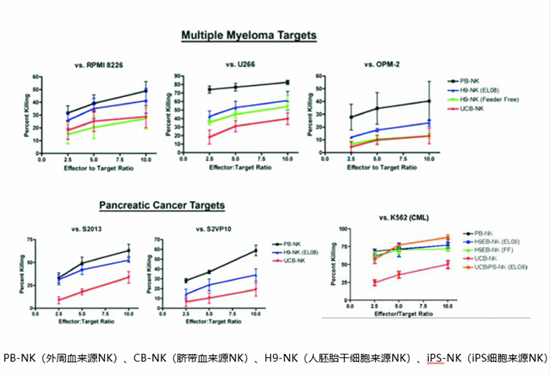 自体血和脐带血NK不知道怎么选，来看看效果对比就知道啦